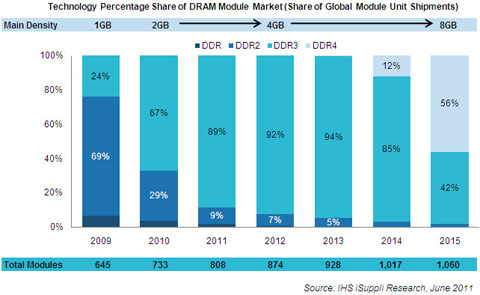 ddr4-chart.jpg