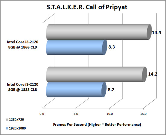 stalker-2120-memory.jpg