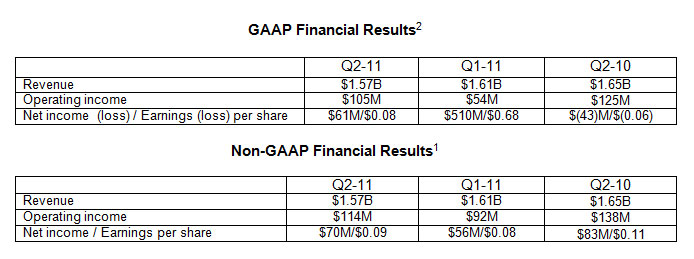 tables_q2_placeholder_1.jpg