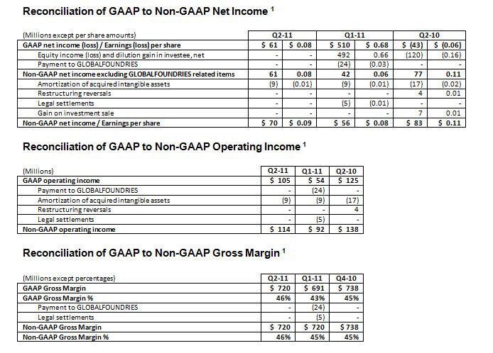 tables_q2_placeholder_2.jpg