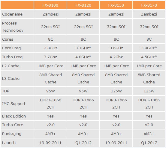 bulldozer-specs.jpg