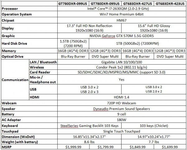 G-Series-Specs-600x482.jpg