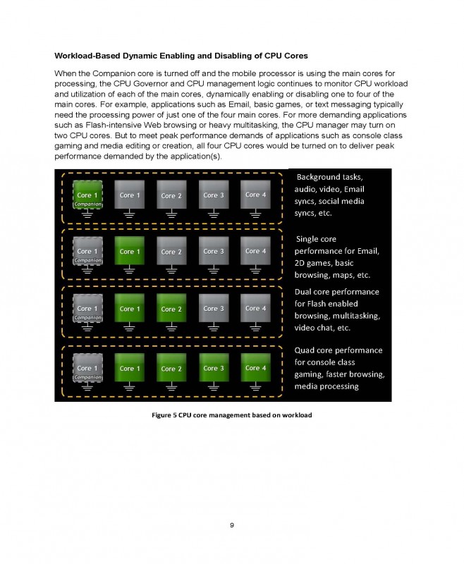 Variable SMP  A Multi-Core CPU Architecture for Low Power and High Performance_Page_09.jpg