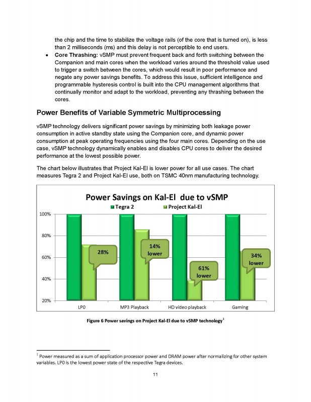 Variable SMP  A Multi-Core CPU Architecture for Low Power and High Performance_Page_11.jpg