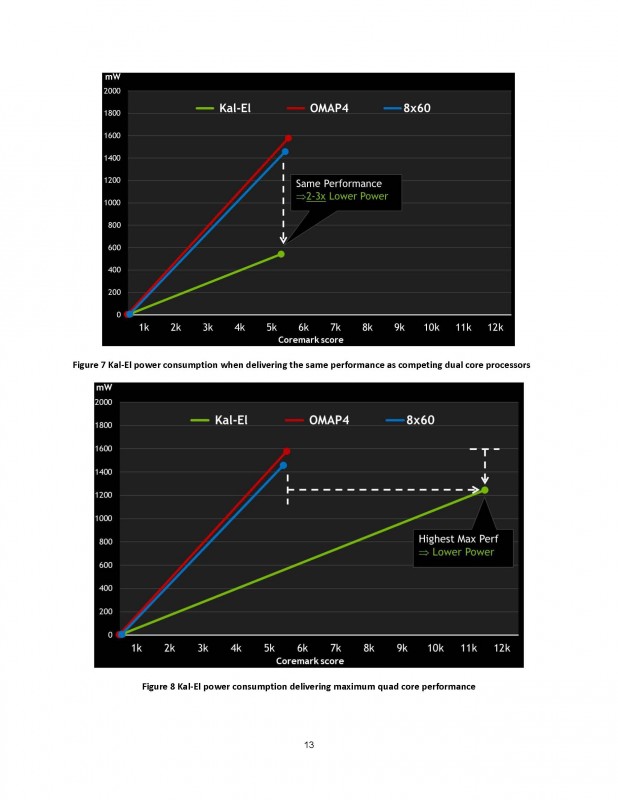 Variable SMP  A Multi-Core CPU Architecture for Low Power and High Performance_Page_13.jpg
