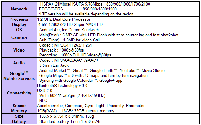 samsung-chart.png