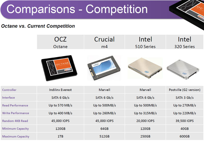 ocz-octane-comparisons.jpg